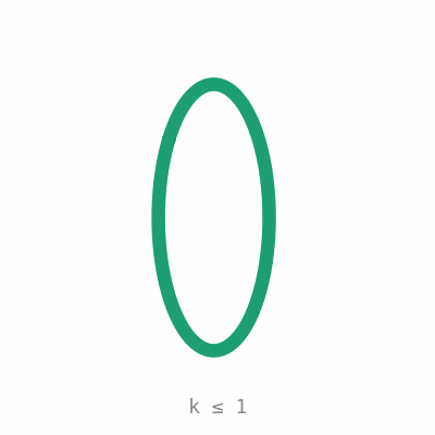 An animation of the letter E assembling from a single circle through soft blobs into a crisp letter as the number of Fourier harmonics rises.