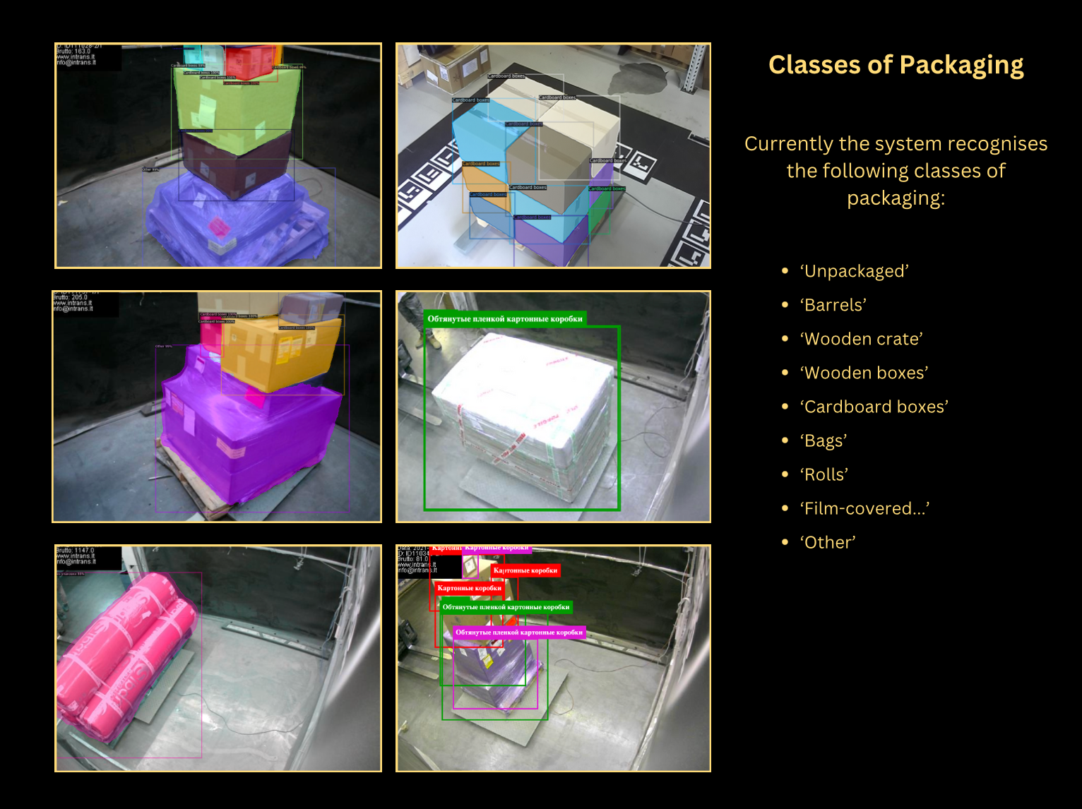 Segmented photos of different packaging next to the recognized classes: unpackaged, barrels, wooden crates and boxes, cardboard boxes, bags, rolls, film-covered and other.