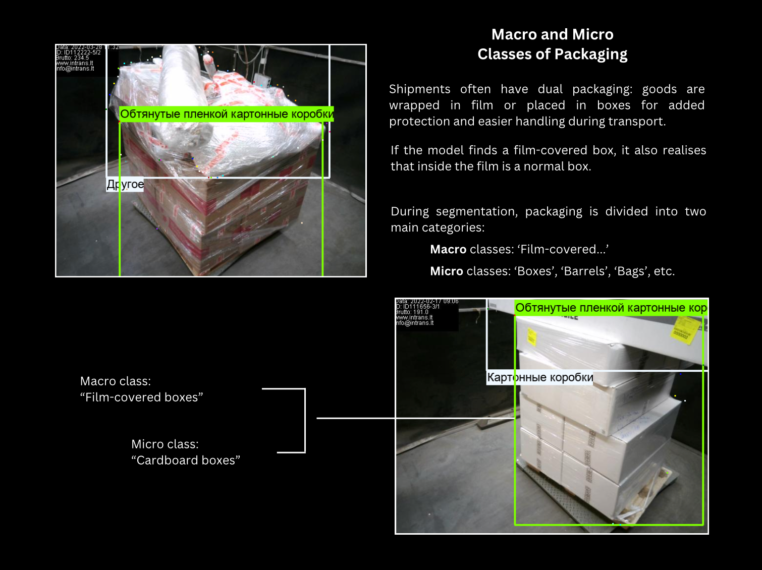 Two-level packaging labels: a film-covered box is tagged film-covered on the outside and a box underneath.