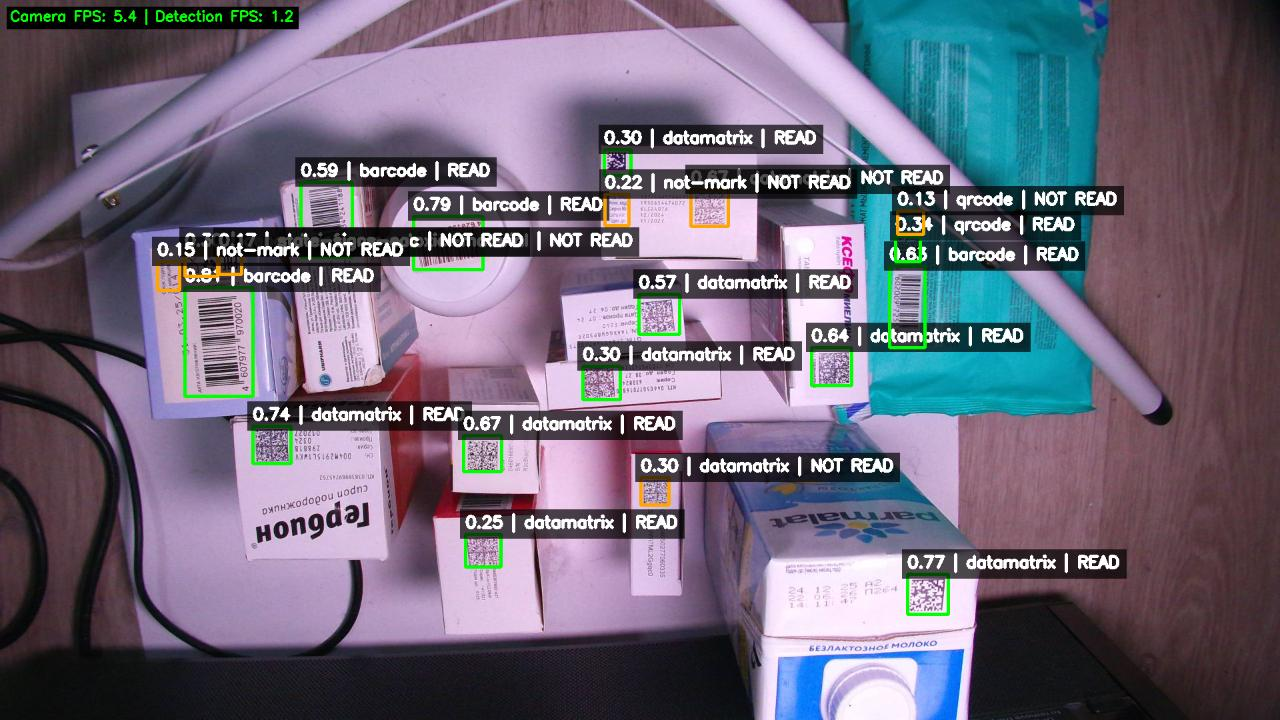 Close-up of markings on the table, each boxed and tagged barcode, datamatrix or qrcode with read status and a confidence score.