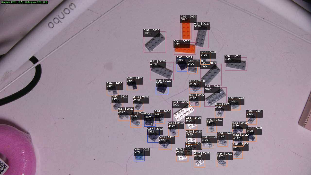 Overhead frame of marked pharmacy and e-commerce products on the table, each boxed with its decoded marking and a read tag.
