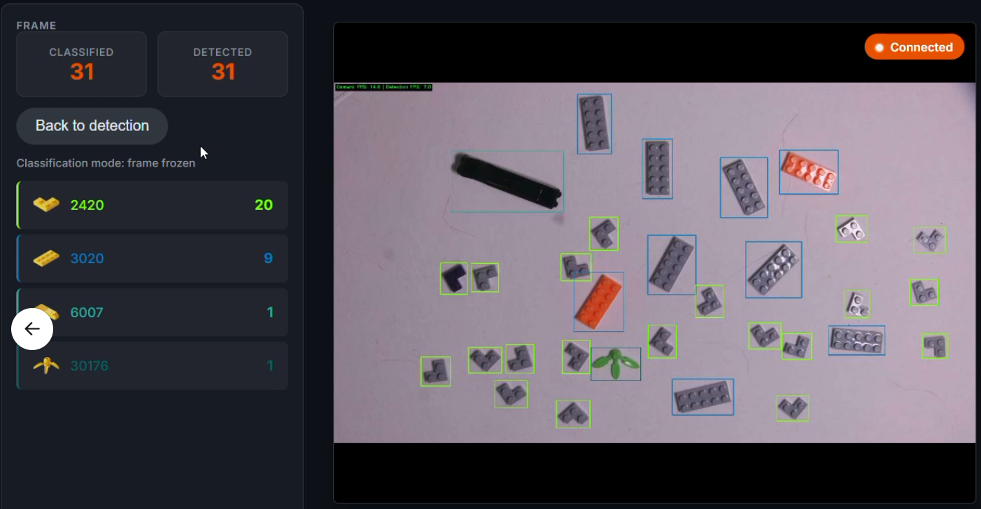 The counting panel: each part type listed with its catalog icon and a count, 31 detected and classified here.