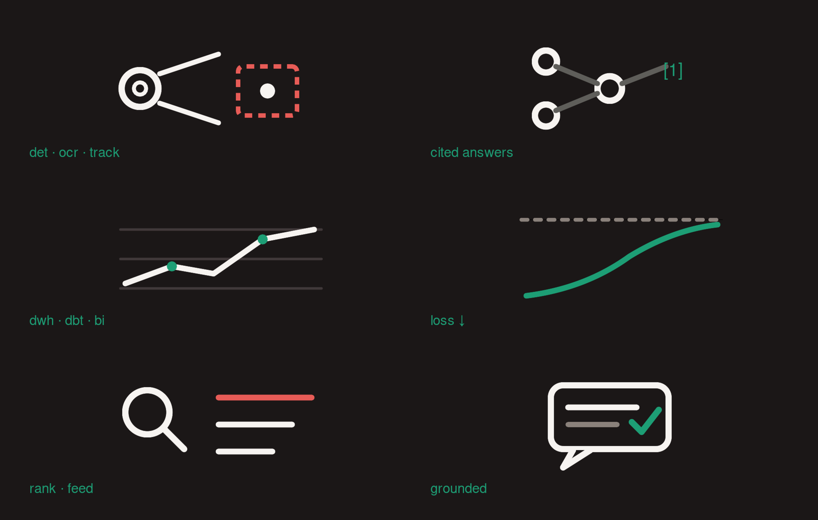 Six domain motifs on the brand background: a camera and bounding box, graph nodes, a trend line, a loss curve, a search feed and a chat bubble.