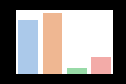 Bar chart of labeled boxes per material class, with paper and plastic far ahead of glass and metal.