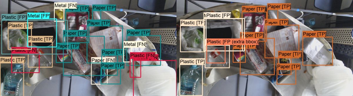 Detector output on a far-camera photo: items boxed and classified across the table.