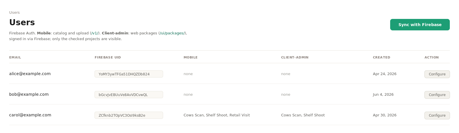 The admin users screen: each collector's email and id, and the projects they may collect or review.