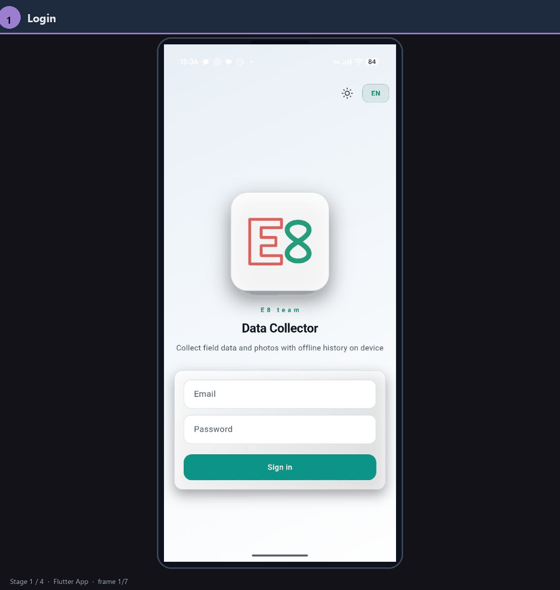 The mobile flow: sign in, load the project config, fill the form and capture photos, then queue the package for upload.